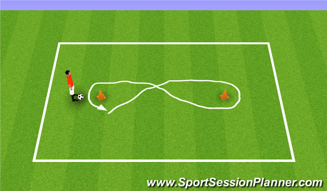 Football/Soccer Session Plan Drill (Colour): Figure 8 Dribbling