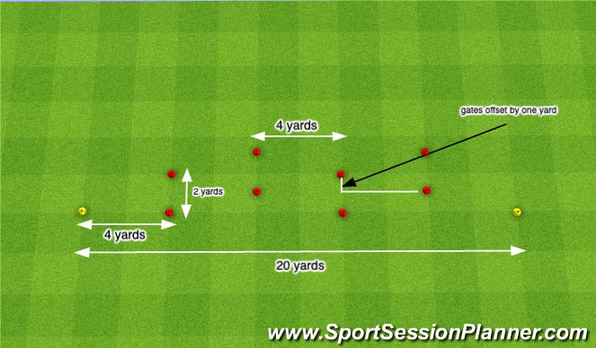 Football/Soccer Session Plan Drill (Colour): gate dribbling set up