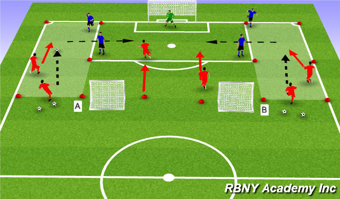 Football/Soccer Session Plan Drill (Colour): Conditioned Game