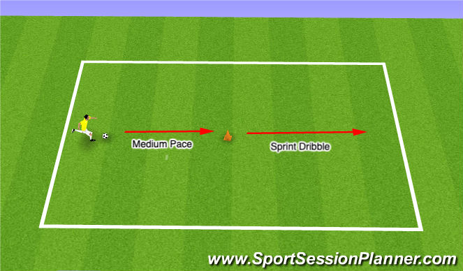 Football/Soccer Session Plan Drill (Colour): Change of Pace Dribbling