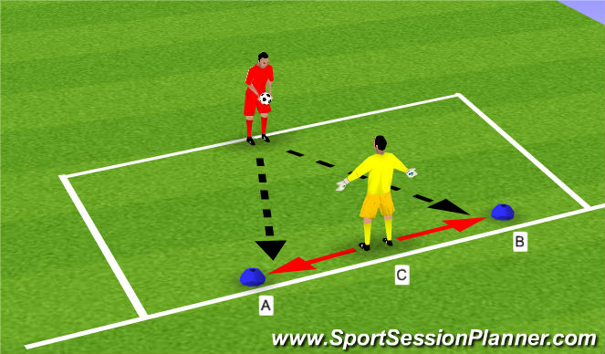 Football/Soccer Session Plan Drill (Colour): Goalkeeper Technical Drill #4 (Diving)