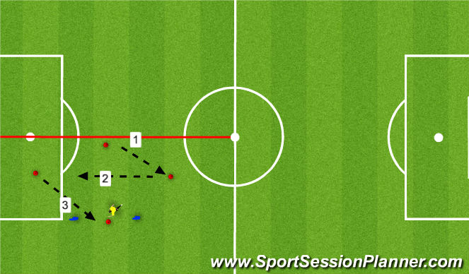 Football/Soccer Session Plan Drill (Colour): Patterns