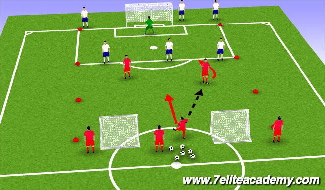 Football/Soccer Session Plan Drill (Colour): Conditioned Game