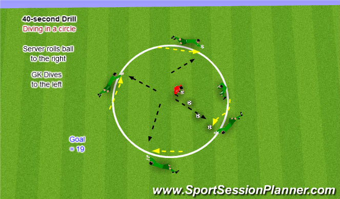 Football/Soccer Session Plan Drill (Colour): PT Collapse Dive