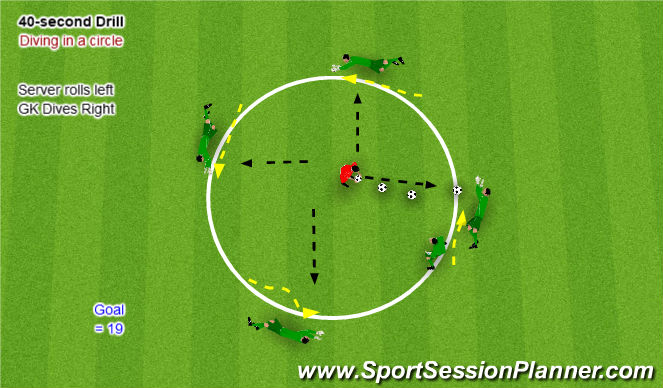 Football/Soccer Session Plan Drill (Colour): PT CD opposite way