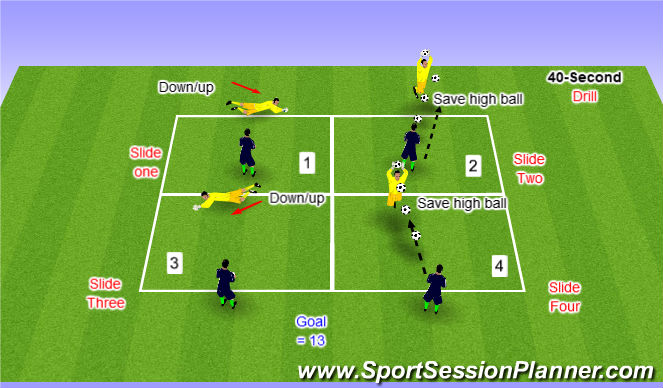 Football/Soccer Session Plan Drill (Colour): PT  UP/Down Dive