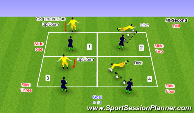 Football/Soccer Session Plan Drill (Colour): PT Lay down save high