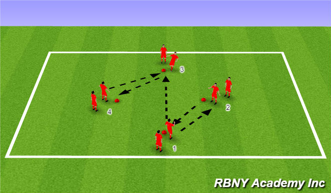 Football/Soccer Session Plan Drill (Colour): Activity 1