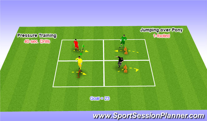 Football/Soccer Session Plan Drill (Colour): PT Jump over pony