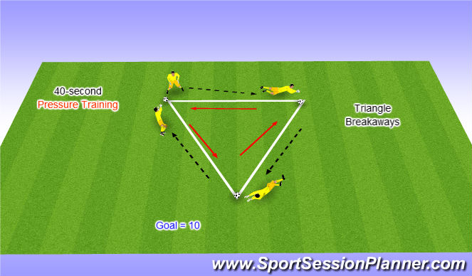 Football/Soccer Session Plan Drill (Colour): Triangle Brkwy