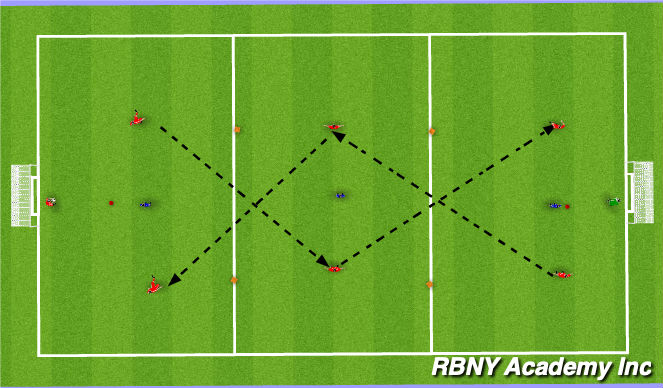 Football/Soccer Session Plan Drill (Colour): Screen 1