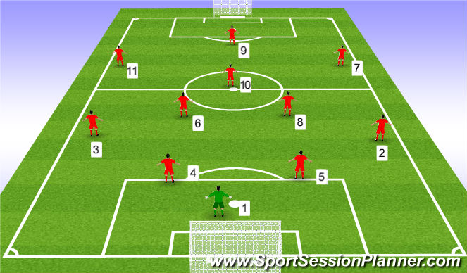 Football/Soccer Session Plan Drill (Colour): 11v11