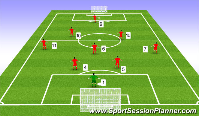 Football/Soccer Session Plan Drill (Colour): 9v9 : Shape 3