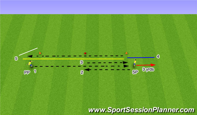 Football/Soccer Session Plan Drill (Colour): Passing and Receiving. Playing in behind to join