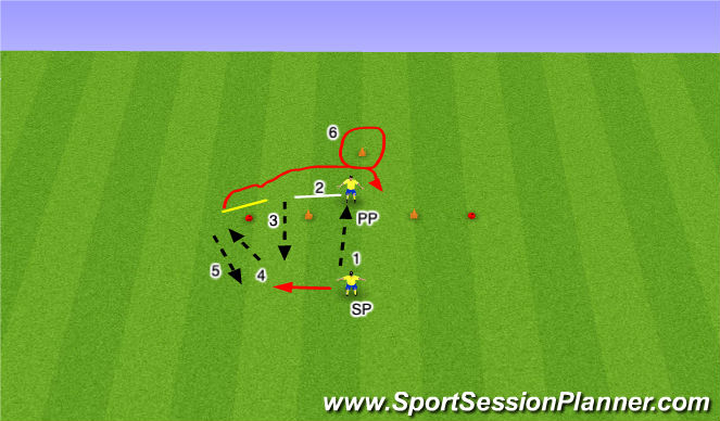 Football/Soccer Session Plan Drill (Colour): Passing and receiving- Playing out of pressure to combine