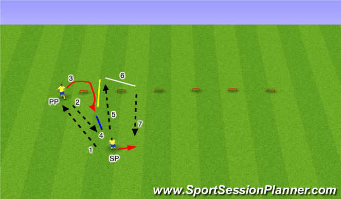 Football/Soccer Session Plan Drill (Colour): Passing and Receiving- Attracting pressure to play away to space