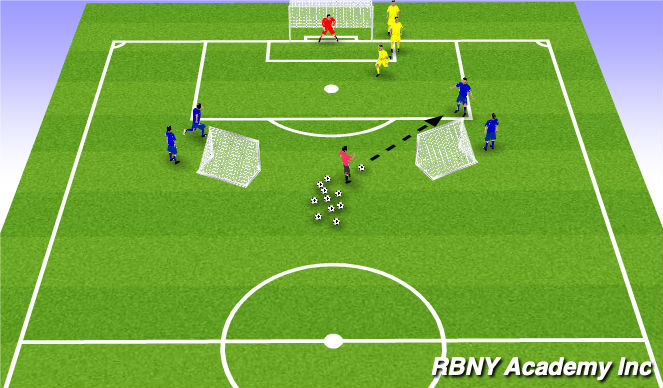 Football/Soccer Session Plan Drill (Colour): 2v1 + Goalie