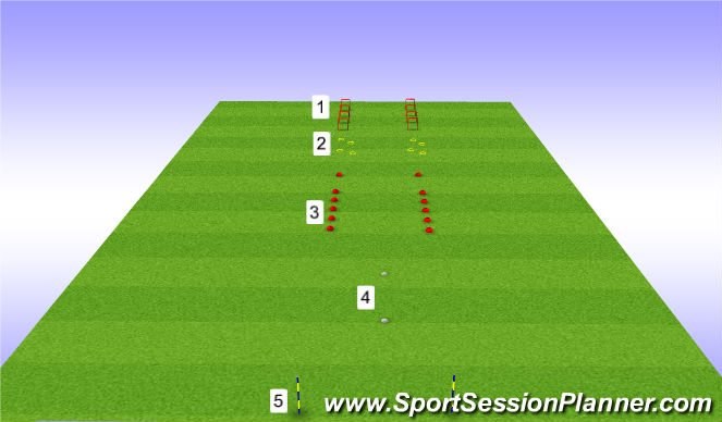 Football/Soccer Session Plan Drill (Colour): Equipment Organisation