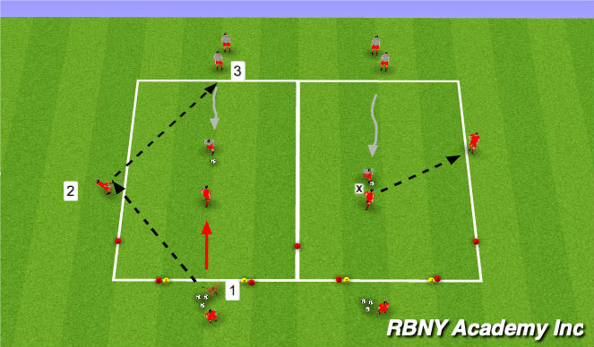 Football/Soccer Session Plan Drill (Colour): 1v1 Defending