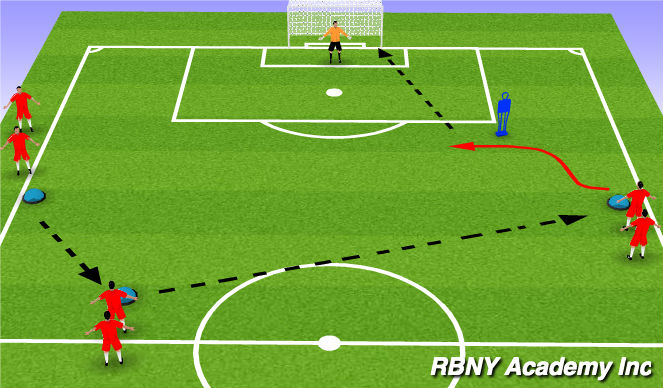 Football/Soccer Session Plan Drill (Colour): Passing Varied Distance