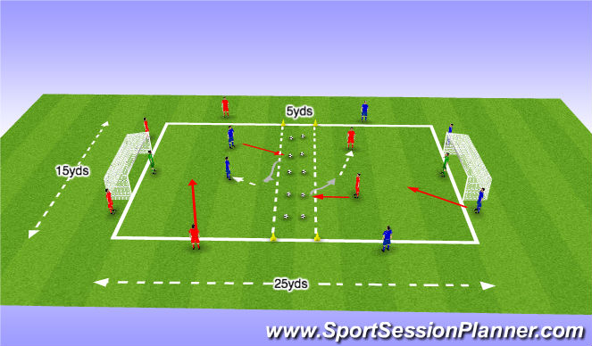 Football/Soccer Session Plan Drill (Colour): Shooting & Defending