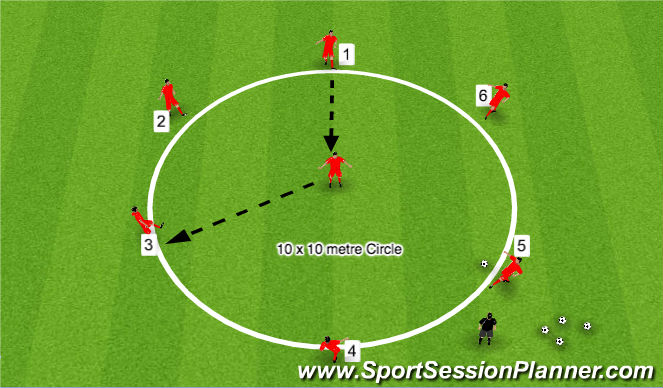 Football/Soccer Session Plan Drill (Colour): Passing Circle warm up