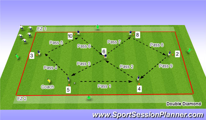 Football/Soccer Session Plan Drill (Colour): Activity One