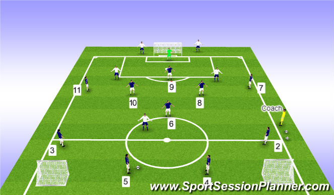 Football/Soccer Session Plan Drill (Colour): Activity Two