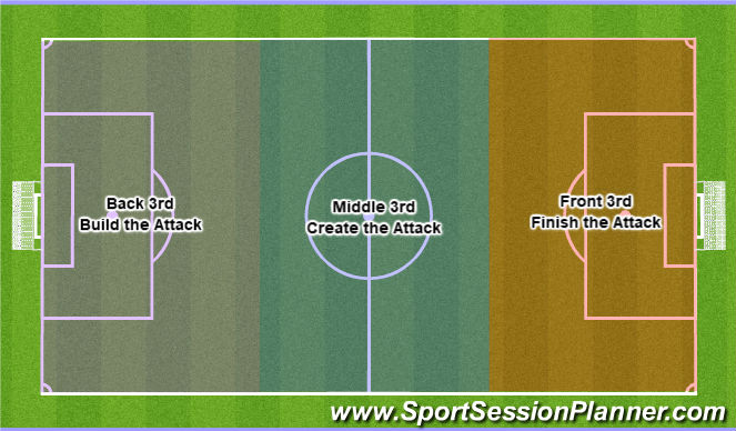 Football/Soccer Session Plan Drill (Colour): Screen 1