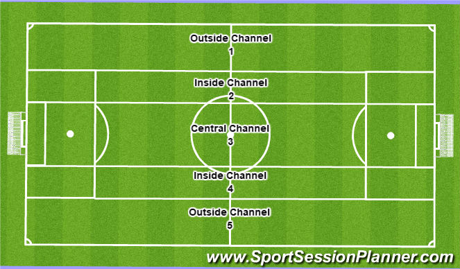 Football/Soccer Session Plan Drill (Colour): Screen 2