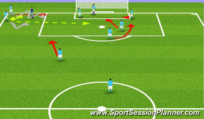 Football/Soccer Session Plan Drill (Colour): Short Corner Kick