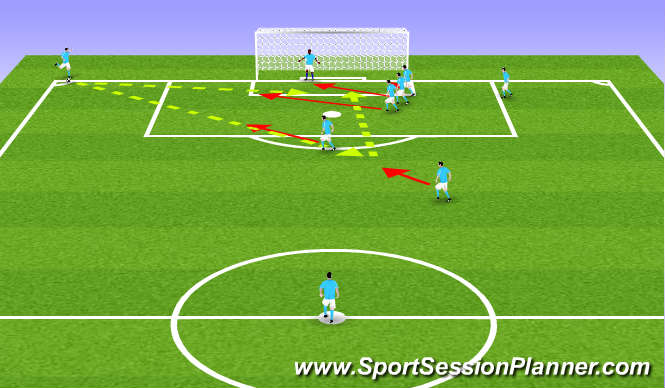 Football/Soccer Session Plan Drill (Colour): Long Corner Kick