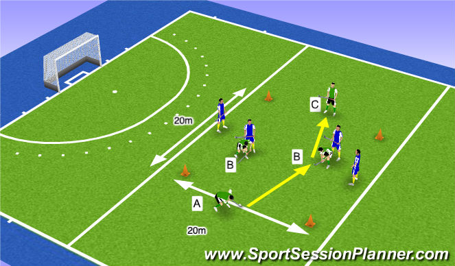 Hockey Session Plan Drill (Colour): Inners vs Outers