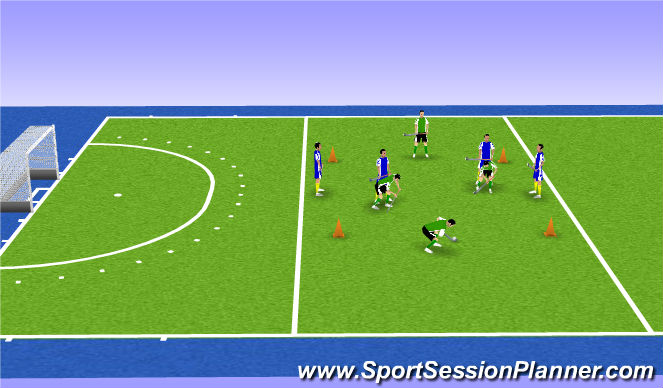 Hockey Session Plan Drill (Colour): Animated Inners vs Outers