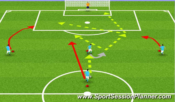 Football/Soccer Session Plan Drill (Colour): Point Striker/Attacking CM Dynamic Combinations