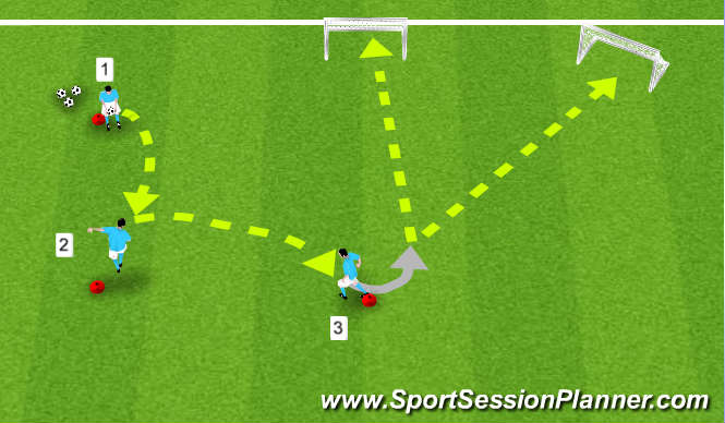 Football/Soccer Session Plan Drill (Colour): Directional Headers