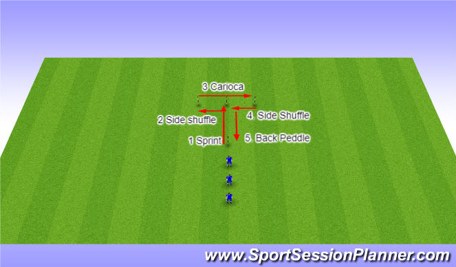 Football/Soccer Session Plan Drill (Colour): T drill