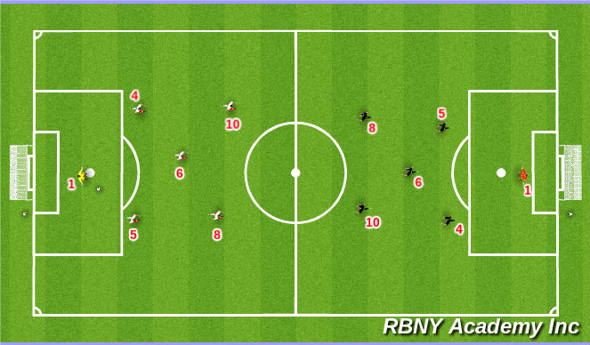 Football/Soccer Session Plan Drill (Colour): Game