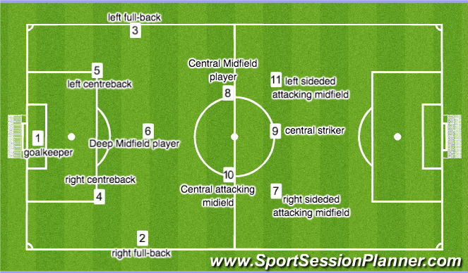 Football/Soccer: SET UP-INDIVIDUAL ROLES (Tactical: Positional ...