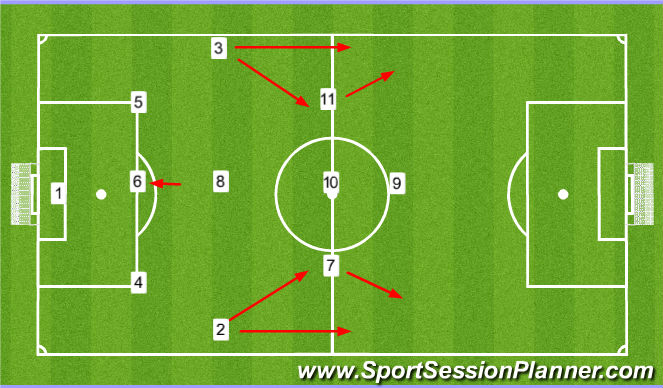 Football/Soccer: SET UP-INDIVIDUAL ROLES (Tactical: Positional ...