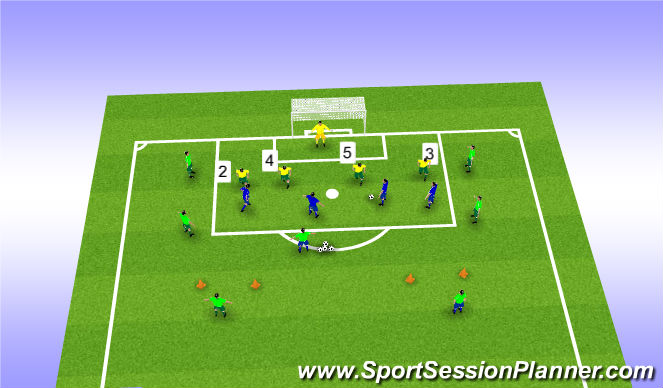 Football/Soccer Session Plan Drill (Colour): Warm up Defending