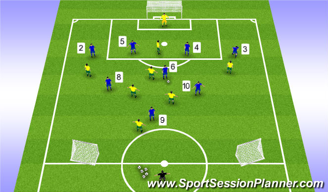 Football/Soccer Session Plan Drill (Colour): Phase of play