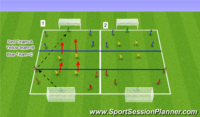 Football/Soccer Session Plan Drill (Colour): 5v2 Three zone transfer Possession