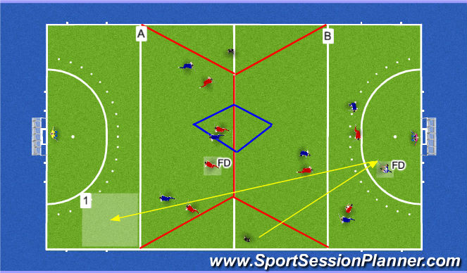 Hockey Session Plan Drill (Colour): GOALLLLL