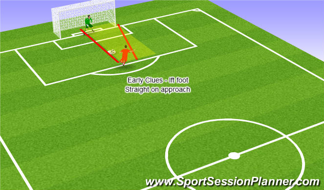 Football/Soccer Session Plan Drill (Colour): left Foot Straight on approach