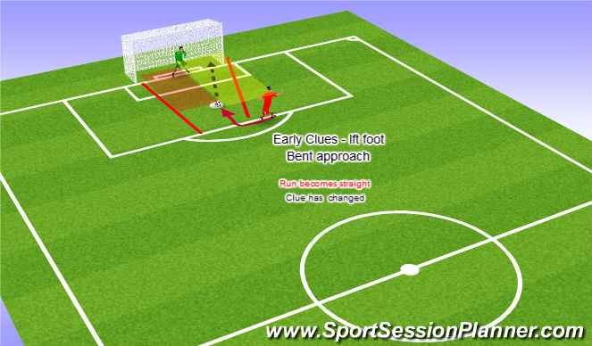 Football/Soccer Session Plan Drill (Colour): Lft Ft - Bent start/starts approach