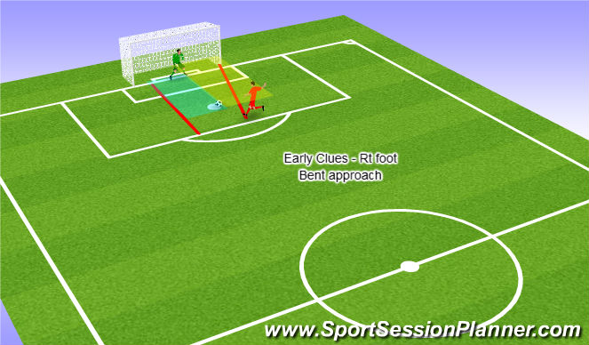 Football/Soccer Session Plan Drill (Colour): Rt ft - slight bend