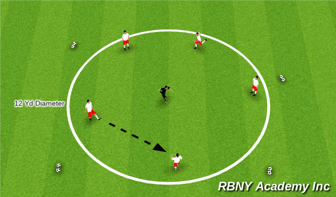 Football/Soccer Session Plan Drill (Colour): RONDO