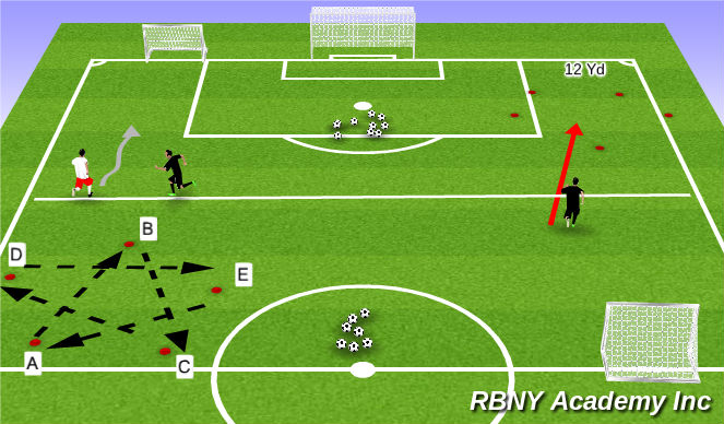 Football/Soccer Session Plan Drill (Colour): Activity 2: Star Pattern 1v1