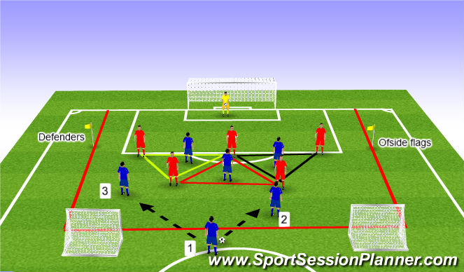 Football/Soccer Session Plan Drill (Colour): Defending in and around the penalty area Skill practice